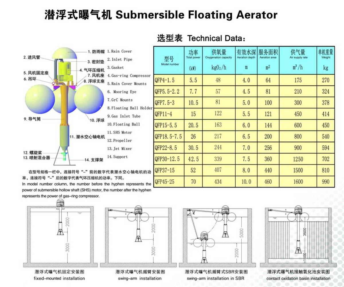 潛伏式曝氣機.jpg