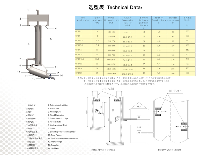 潛浮外風(fēng)推流曝氣機(jī)